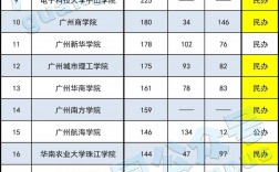 考研學(xué)生編號能看出本科學(xué)校嗎(怎么查看院校的考研信息)
