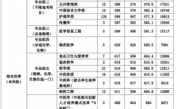 2024年天津中醫(yī)藥大學(xué)錄取分?jǐn)?shù)線
