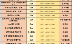 初中畢業(yè)生有哪些好職業(yè)技校(15歲初中畢業(yè)能讀什么技校)