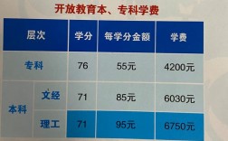 國開大專學費8000貴嗎？具體情況如何？