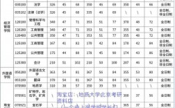 中國地質(zhì)大學(xué)（北京）考研好考嗎？復(fù)試刷人厲害嗎？