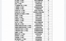 2024年吉林省專科學校排名及分數線