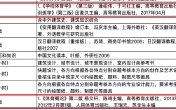 太原理工大學考研科目(2024年考研爆冷院校)