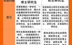 學(xué)歷研究生還是碩士