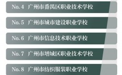 廣東省中職學(xué)校排名前十(廣州市前十名職高排名)