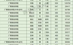 2024年廣西財經學院?？其浫》謹稻€