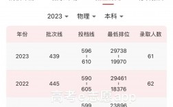 西南財(cái)經(jīng)大學(xué)考研分?jǐn)?shù)線