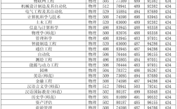 邵陽學院錄取分數線