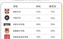 倫敦政經學院世界排名