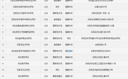 石家莊口碑好的中專(zhuān)學(xué)校有哪些？如何選擇？