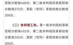 寧夏2024年高考分數線