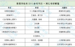 教育學(xué)數(shù)學(xué)考研考哪些科目(數(shù)學(xué)與應(yīng)用數(shù)學(xué)考研科目)
