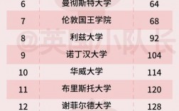 英國諾丁漢大學世界排名