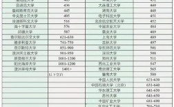 2025年澳大利亞國立大學(ANU)qs世界排名怎么樣（含近三年）