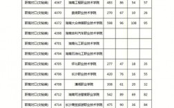 廣西對口升學中專升大專分數線是多少？如何選擇？