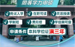湖北中醫(yī)藥大學(xué)2025年同等學(xué)力人員申請(qǐng)碩士學(xué)位招生簡(jiǎn)章