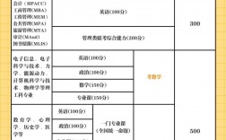 土木工程考研考哪些科目(土木工程考研出來干啥)