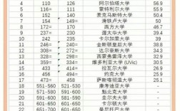 麥吉爾大學(xué)世界排名