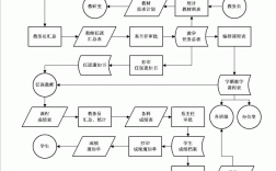 綏化學院教務管理系統(tǒng)（附入口+流程）