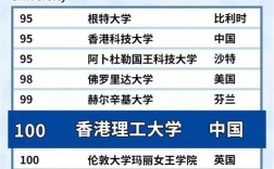 香港理工大學排名
