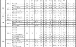 西安體育學(xué)院分?jǐn)?shù)線