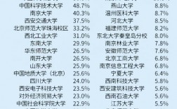 二本能保研985嗎(考研到廈門大學有多難)