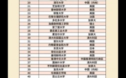 2025年蘇黎世聯邦理工大學qs世界排名多少（含近三年）