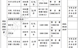 弄個(gè)本科學(xué)歷需要多少錢(急需一個(gè)大專文憑多少天)