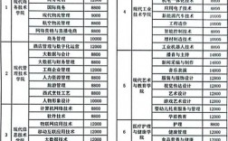 武漢商貿(mào)職業(yè)學(xué)院學(xué)費(fèi)