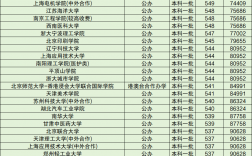 超一本線40分能上什么大學