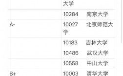 哲學(xué)考研哪個學(xué)校比較好考