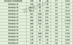 2024年西安郵電大學全國排名