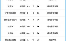 湖南大學最強的10大專業