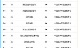生物工程類專業(yè)包括哪些專業(yè)