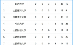 山西能考研的大學排名 最好考的學校
