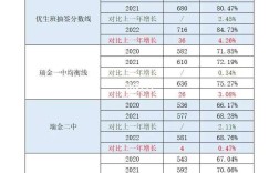 瑞金高中錄取分數線