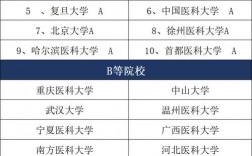考研麻醉專業(yè)哪個學校好