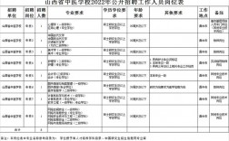 山西中醫學校中專招生