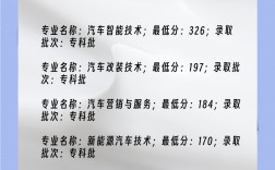 焦作師范大學大專最低分是多少