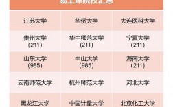 哲學(xué)考研容易上岸的學(xué)校有哪些推薦