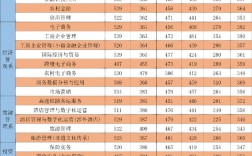 2024年金職院分?jǐn)?shù)線