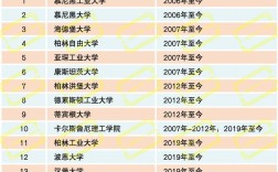 2024年德國大學(xué)排名前十大學(xué)