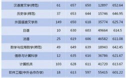 浙江師范大學(xué)考研難度怎么樣？復(fù)試刷人厲害嗎？