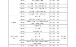 河海大學復試刷人多嗎(2024年考研爆冷院校)