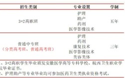 2025年合肥醫藥衛生學校招生｜初中起點護理/藥劑等熱門專業介紹