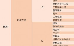 東北財經大學學科評估