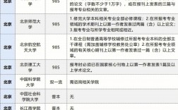 考研320分能上什么學(xué)校(考研根據(jù)什么來(lái)選學(xué)校)