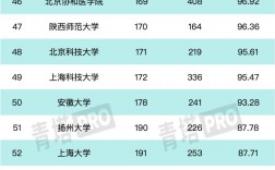 2024年國防科技大學全國排名