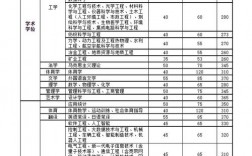 太原理工大學考研分數線
