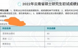 云南師范大學(xué)考研率(考研難度低的師范大學(xué))